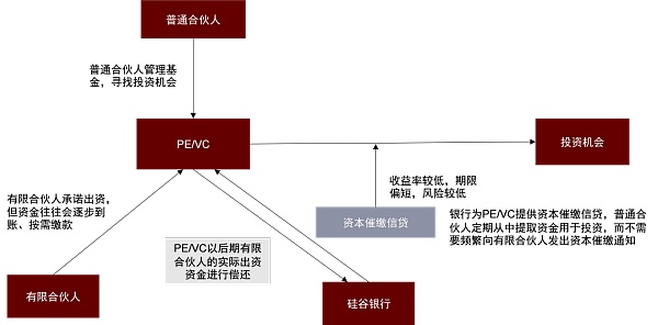 硅谷银行事件与潜在的流动性风险敞口3