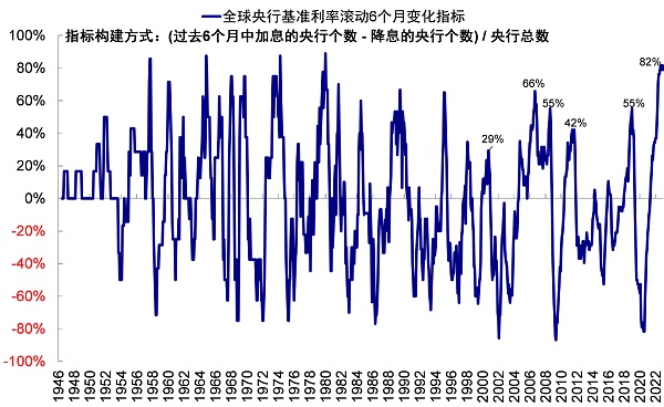 硅谷银行事件与潜在的流动性风险敞口10