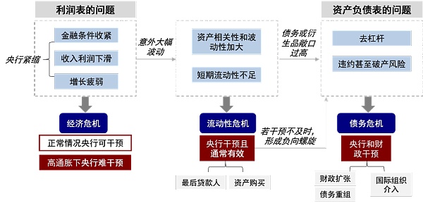 硅谷银行事件与潜在的流动性风险敞口11