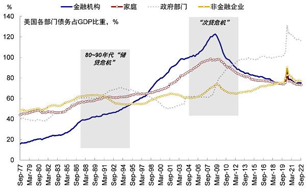 硅谷银行事件与潜在的流动性风险敞口12