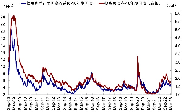 硅谷银行事件与潜在的流动性风险敞口17