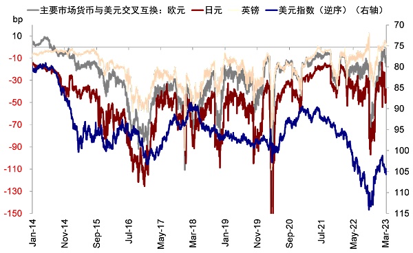 硅谷银行事件与潜在的流动性风险敞口20