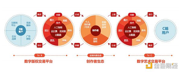 狂飙的AI绘画能否摧毁视觉中国们2