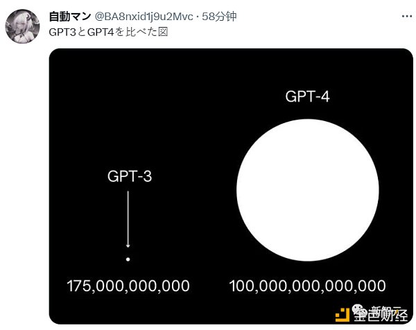 GPT-4将在下周发布必应日活破亿谷歌还有招架之力吗7