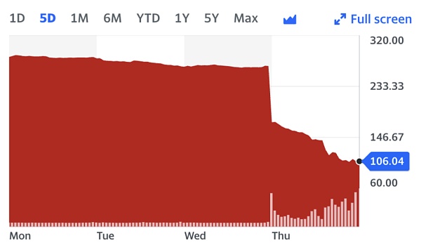 硅谷银行爆了硅谷炸了银行业危机到来？一亩三分地用户讨论对中国投资人的影响1