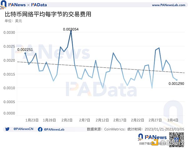 比特币现状：累计总数突破32万个7