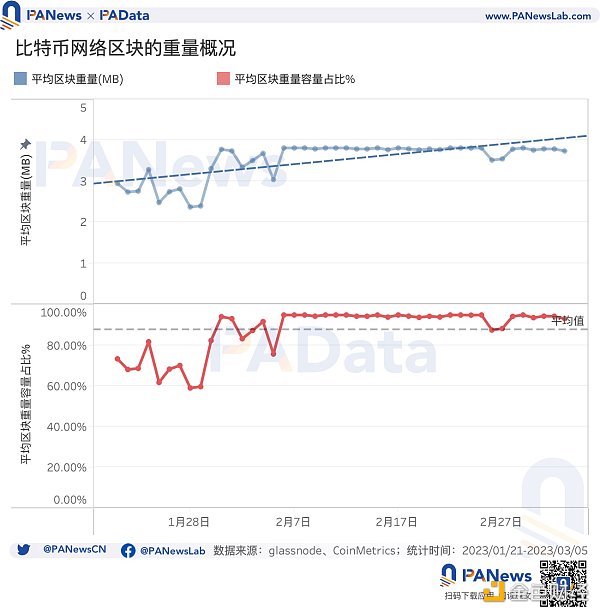 比特币现状：累计总数突破32万个8