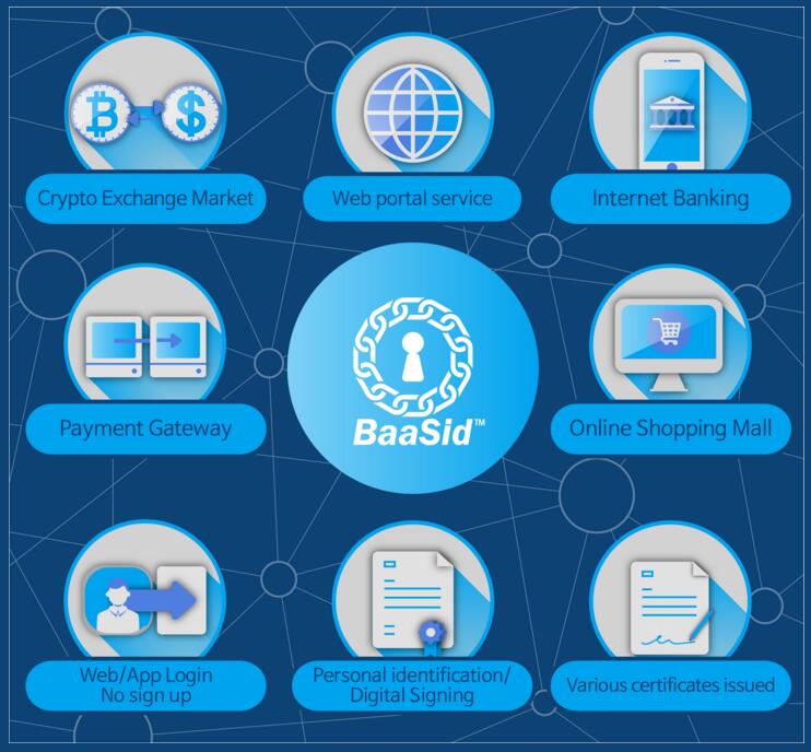 BaaSid基于区块链技术的文本和图片分离和分发平台-第6张图片-欧意下载