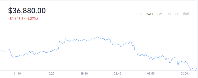 2022-02-24Bitcoin（比特币）价格1