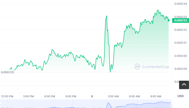 MLR币怎么买？如何购买MLR币(MLR/USDT)1