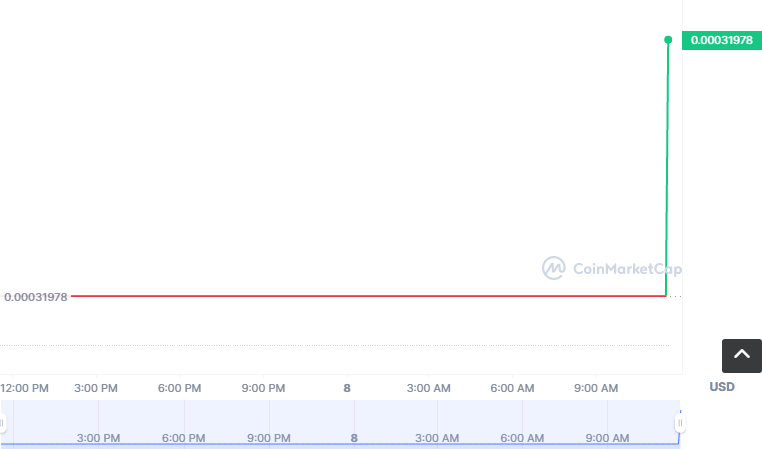 BMARS币怎么买？如何购买BMARS币(BMARS/USDT)1