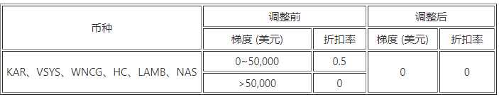 欧意交易平台最新官方版 欧意官方授权版v6.1.58（2023年升级版已上线）-第8张图片-欧意下载