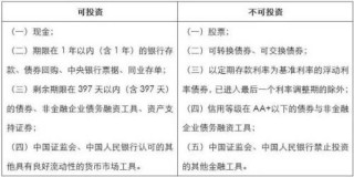 坤元基金app下载（坤元基金理财）