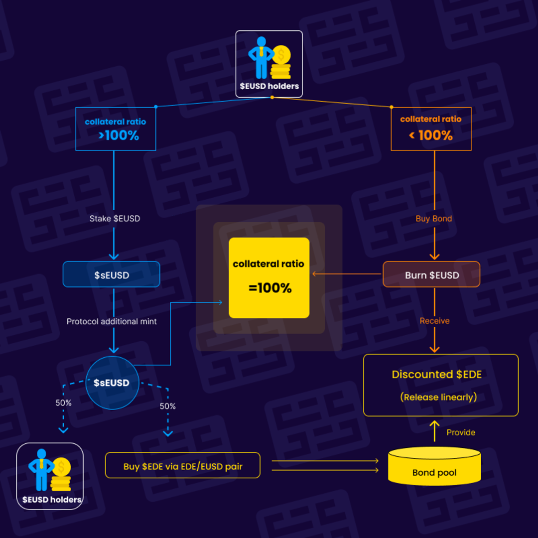 盘点7个GMX分叉项目：他们都有何创新？13