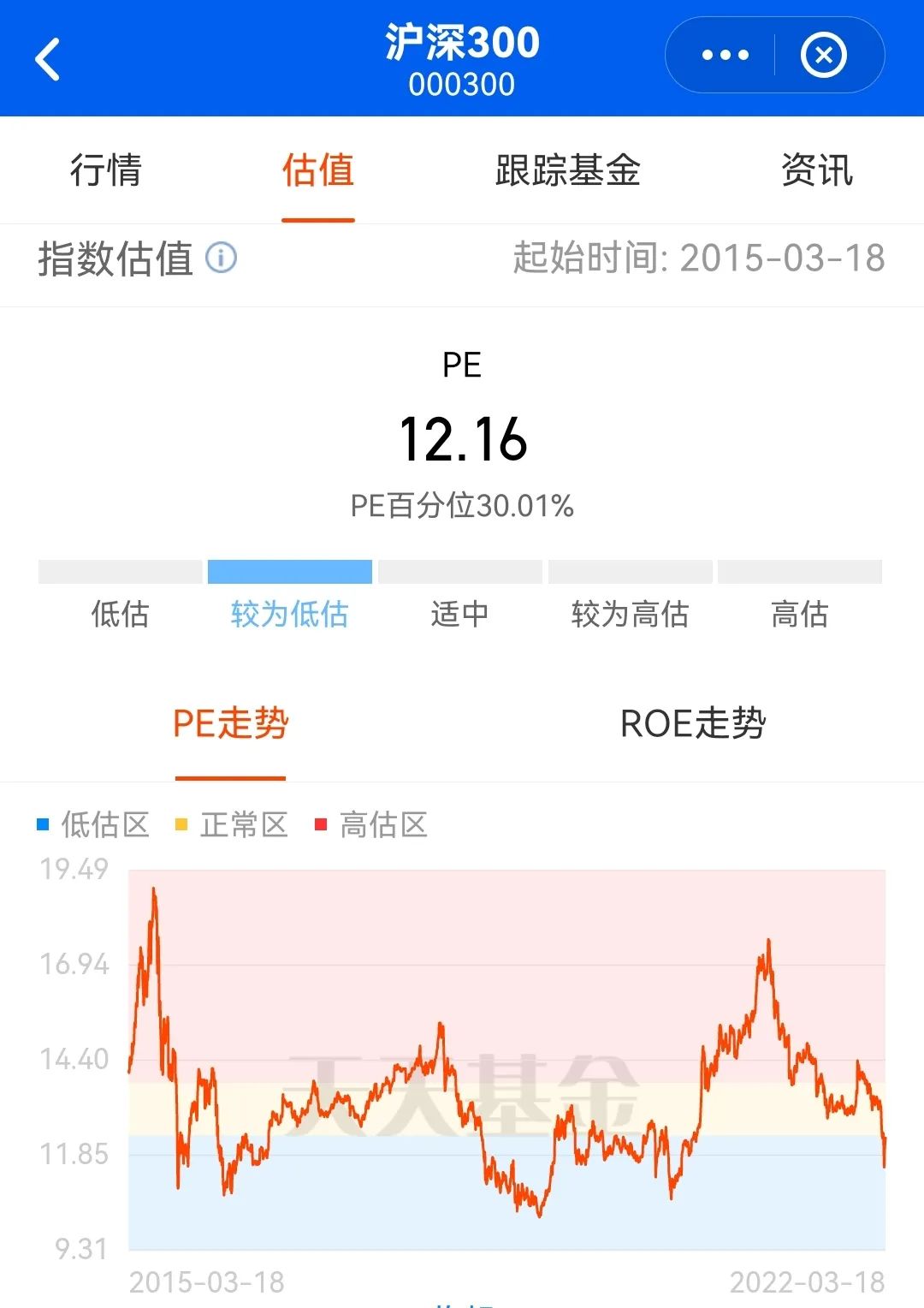 沪深300指数基金排名前十名（沪深300指数基金排名前十名是哪些）-第2张图片-欧意下载