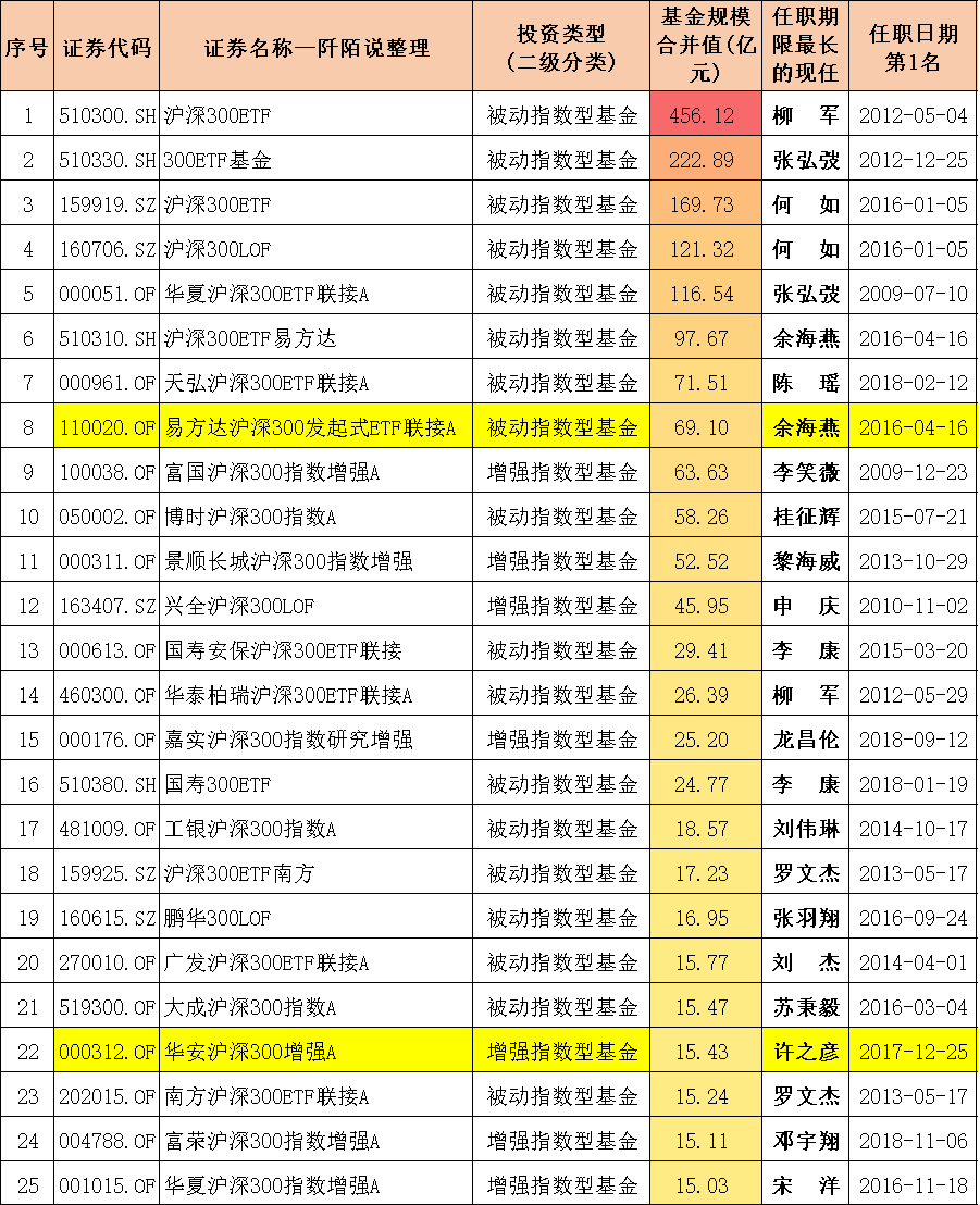 沪深300指数基金排名前十名（沪深300指数基金排名前十名是哪些）-第4张图片-欧意下载