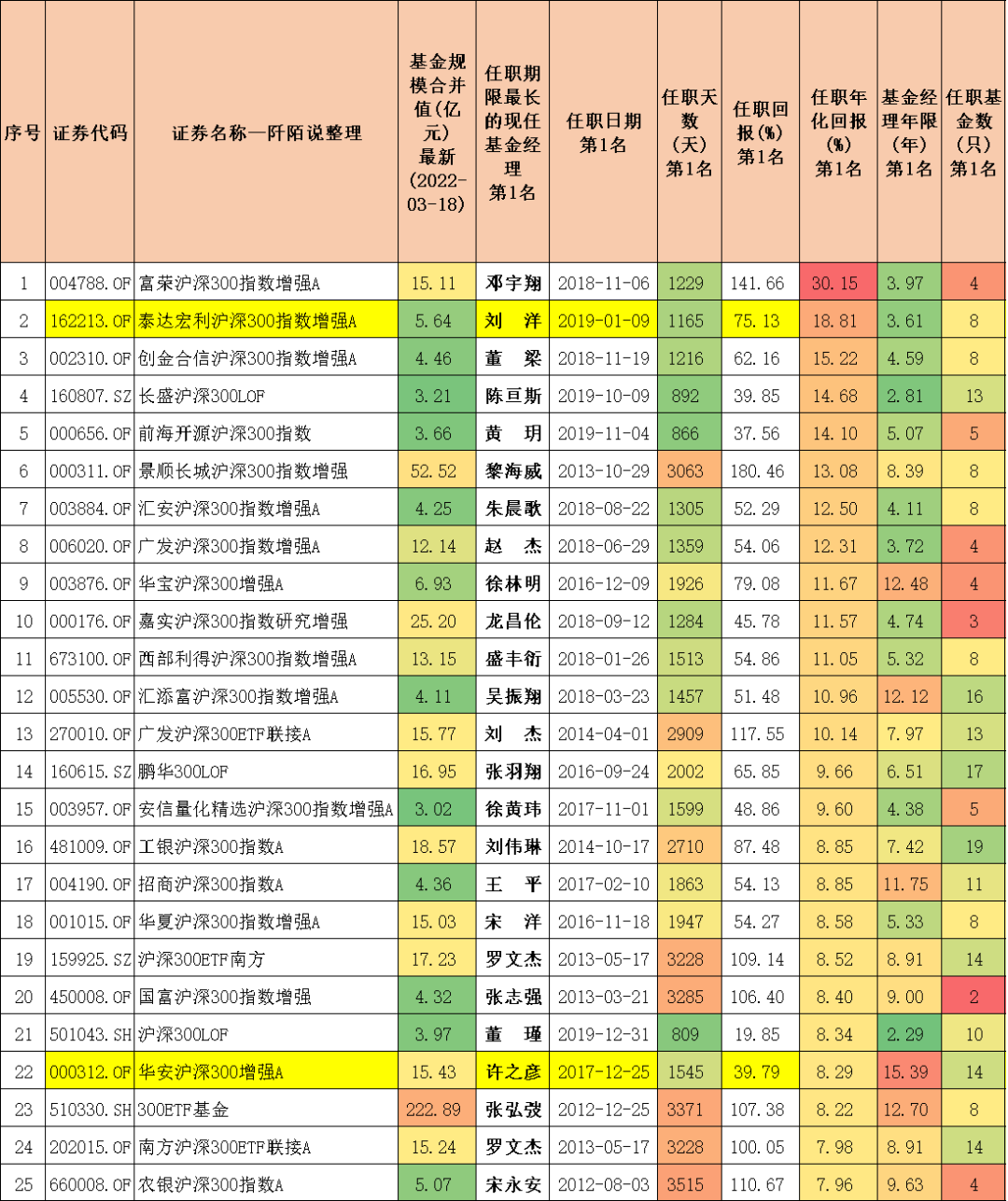 沪深300指数基金排名前十名（沪深300指数基金排名前十名是哪些）-第9张图片-欧意下载