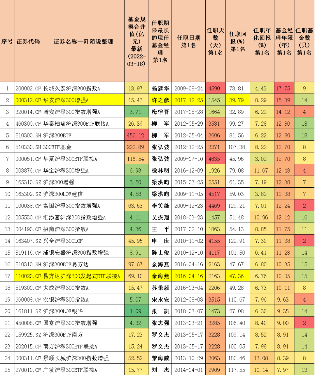 沪深300指数基金排名前十名（沪深300指数基金排名前十名是哪些）-第11张图片-欧意下载