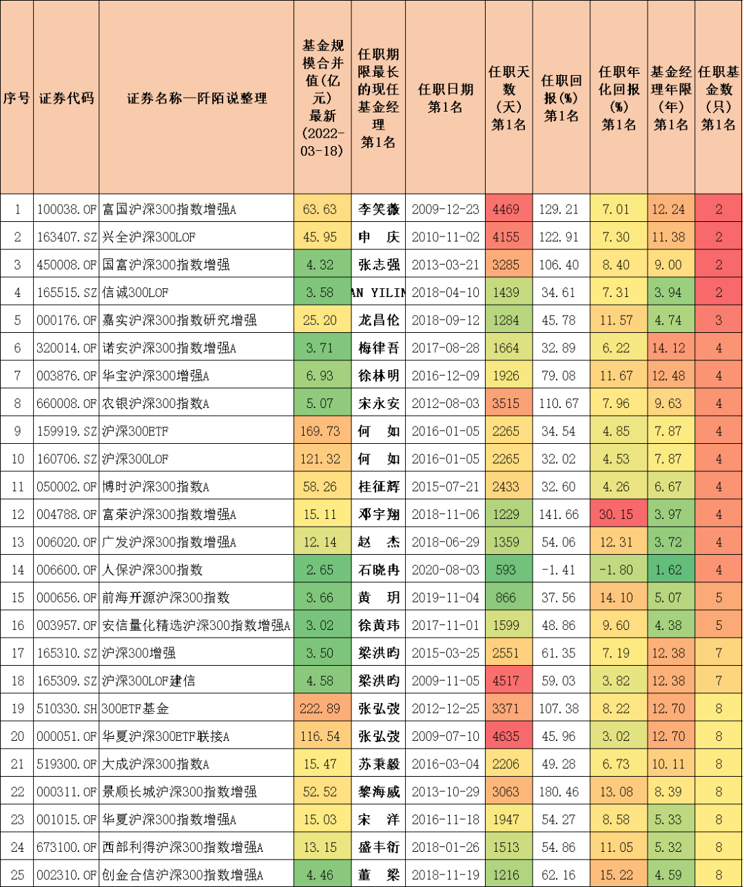 沪深300指数基金排名前十名（沪深300指数基金排名前十名是哪些）-第13张图片-欧意下载