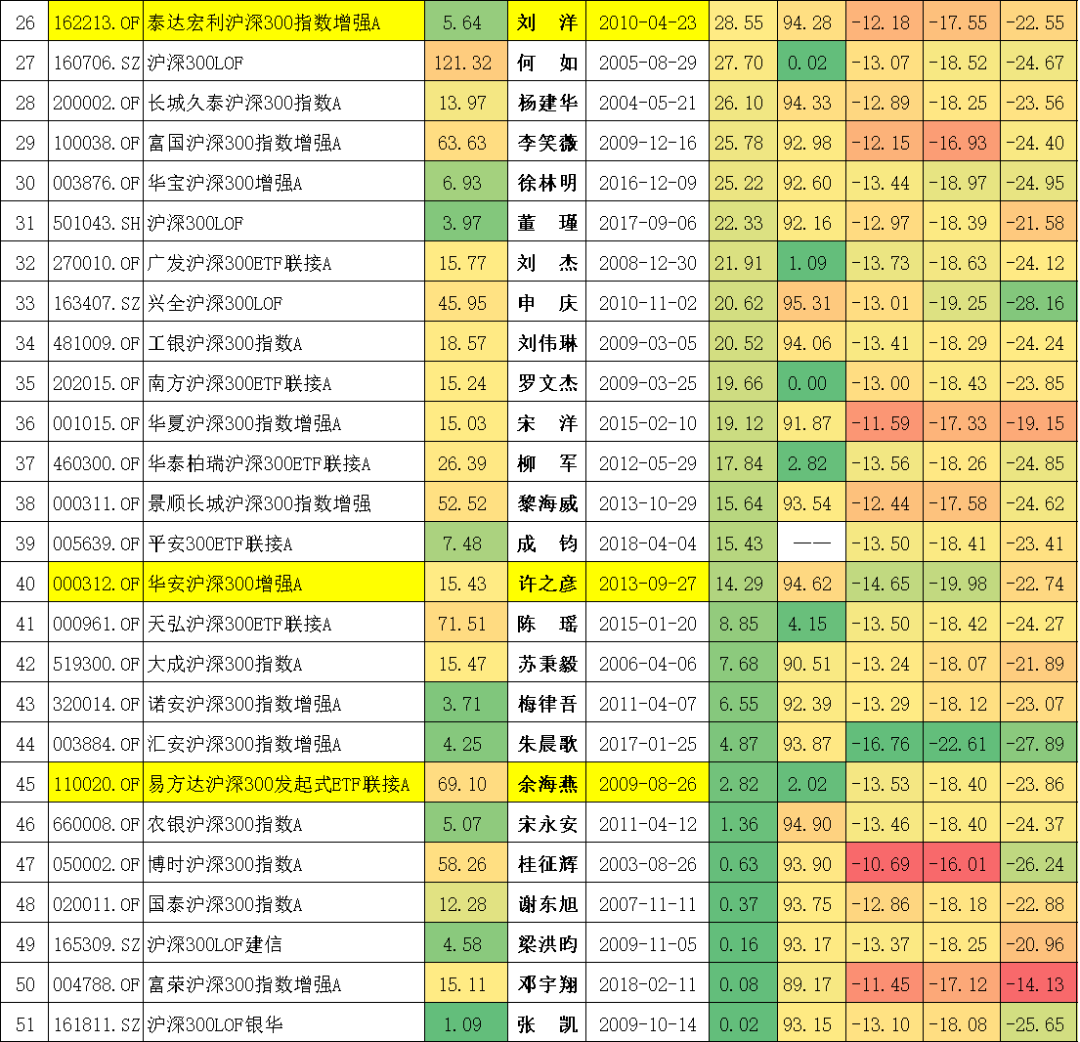 沪深300指数基金排名前十名（沪深300指数基金排名前十名是哪些）-第16张图片-欧意下载