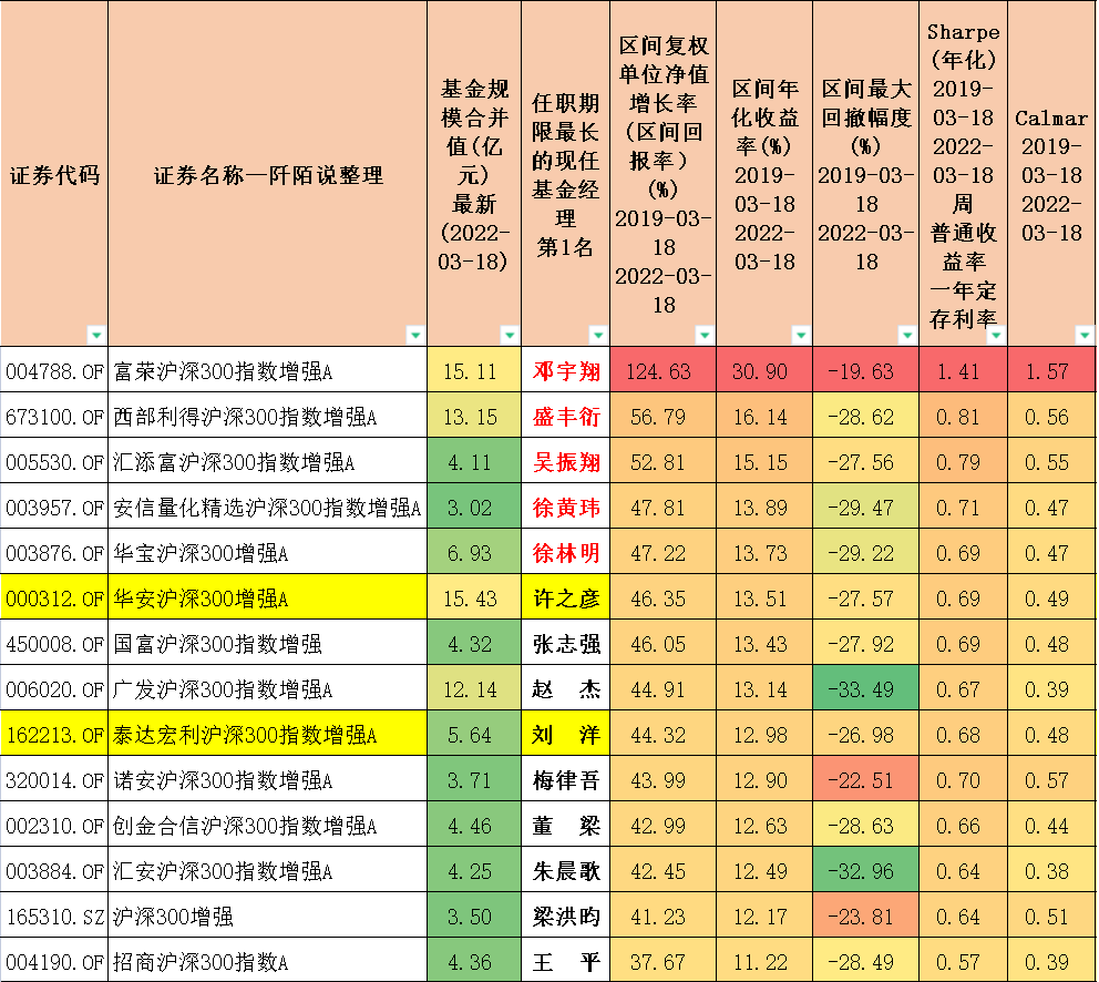 沪深300指数基金排名前十名（沪深300指数基金排名前十名是哪些）-第19张图片-欧意下载