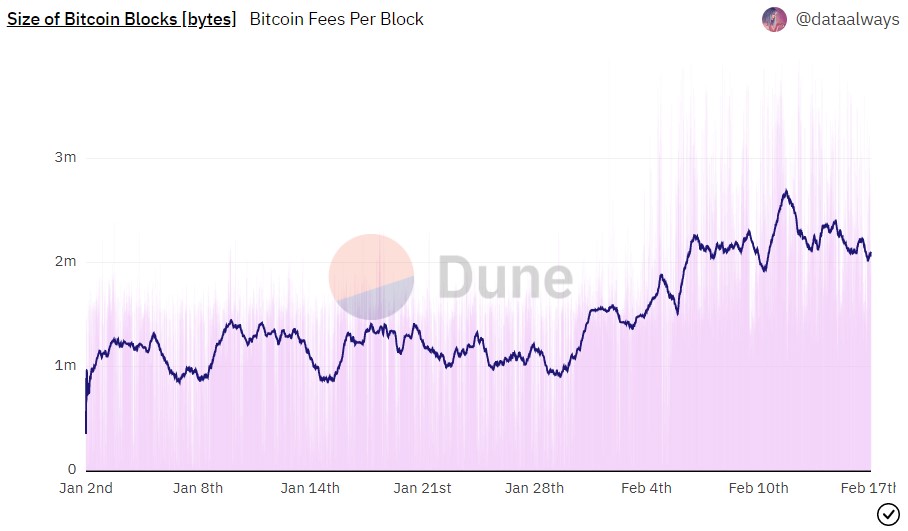 DigiDaigaku进军比特币NFT创世纪持有者依旧免费铸造4
