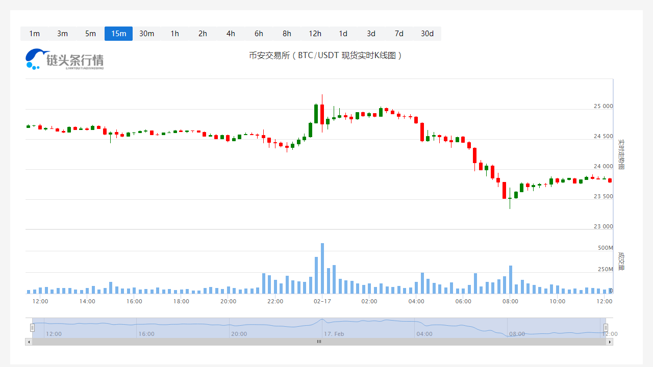 比特币今日最新币价_比特币价格行情分析1