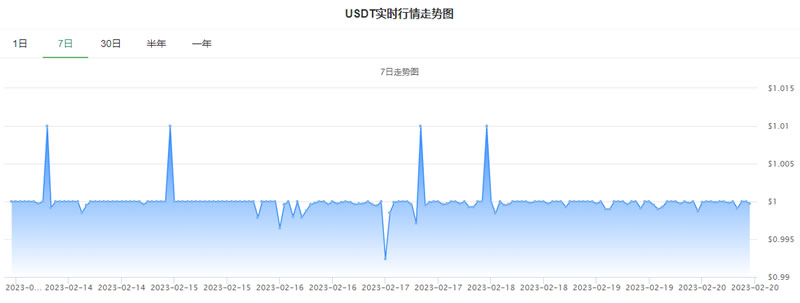 泰达币价格实时行情_泰达币最新行情怎么样1
