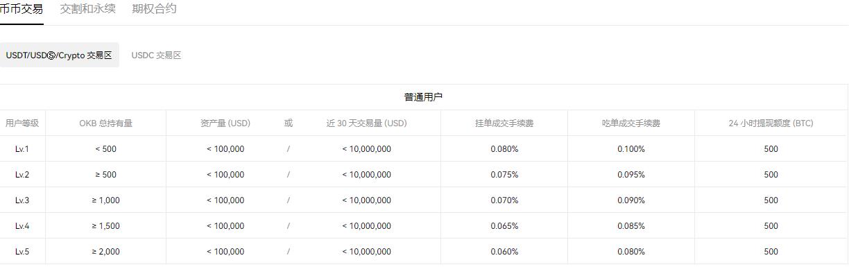欧意交易平台app官网下载免费下载(v6.1.29)_欧意提取到支付宝-第5张图片-欧意下载