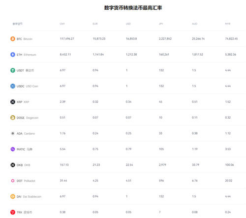 欧意怎么查看收款地址(v6.1.57)_OK交易平台app官网下载-第3张图片-欧意下载