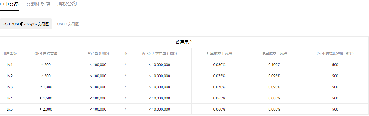 欧意okex官网地址最新版下载链接_ok交易平台 官网v5.016-第3张图片-欧意下载