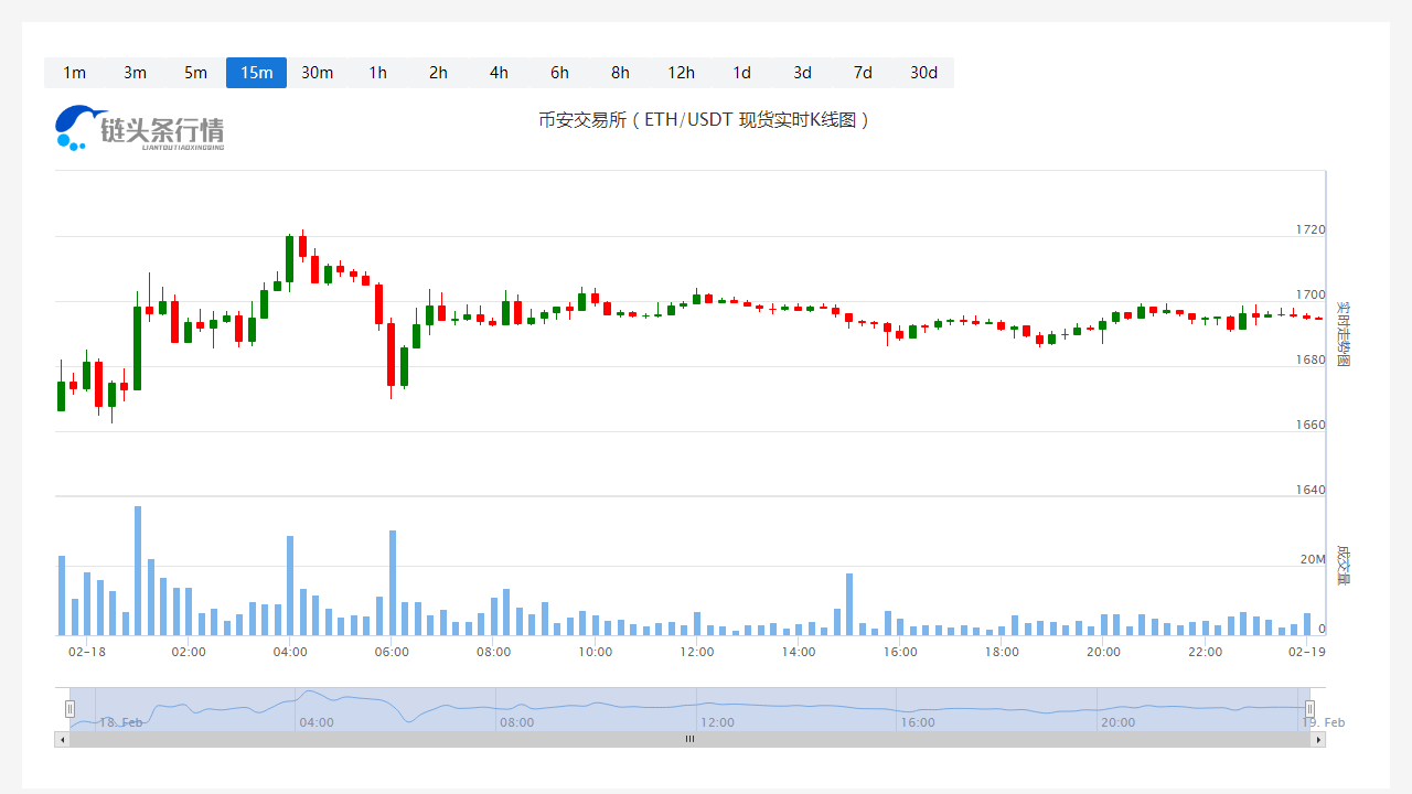 以太坊价格实时行情_以太坊每日行情分析1