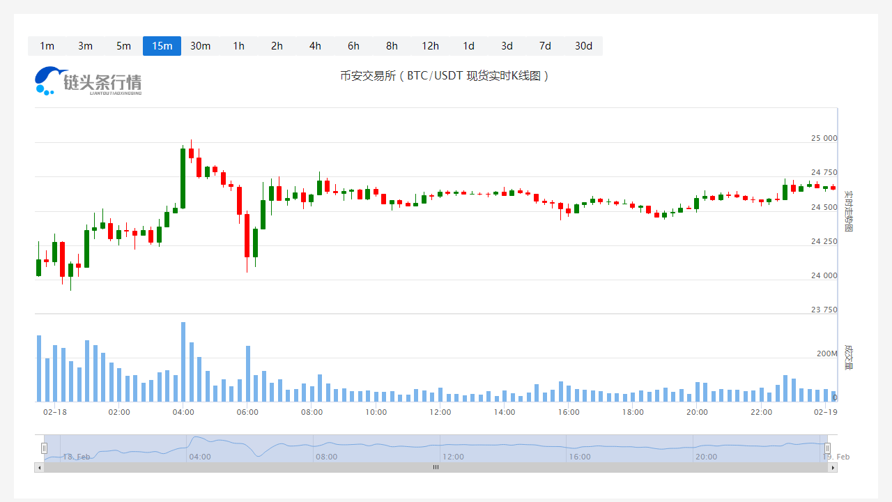 比特币今日最新币价_比特币价格行情分析1