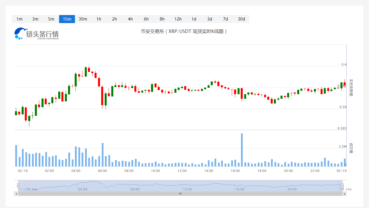 瑞波币价格实时行情_一个瑞波币等于多少人民币?1