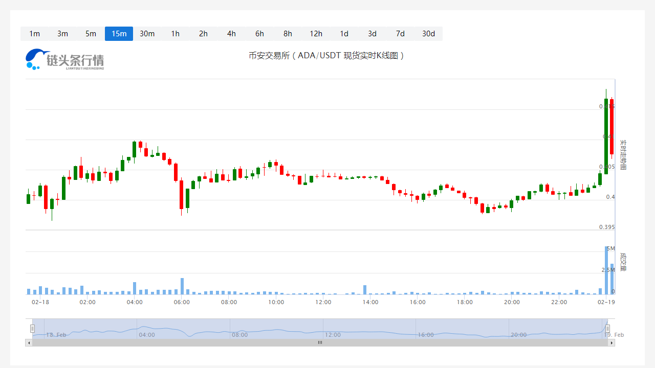 今日艾达币价格_艾达币多少钱一个1