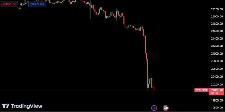 5亿美元比特币期权将到期Voyager已抛售逾3.5亿美元加密货币1