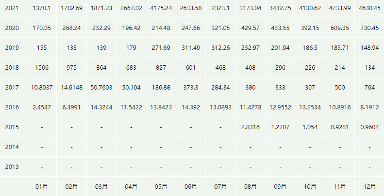 以太坊今日价格走势图_20230308以太坊价格今日行情分析2