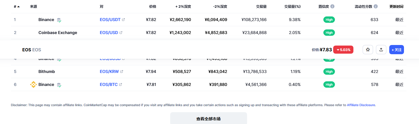 EOS价格今日行情_03月09日币价格行情走势图分析2