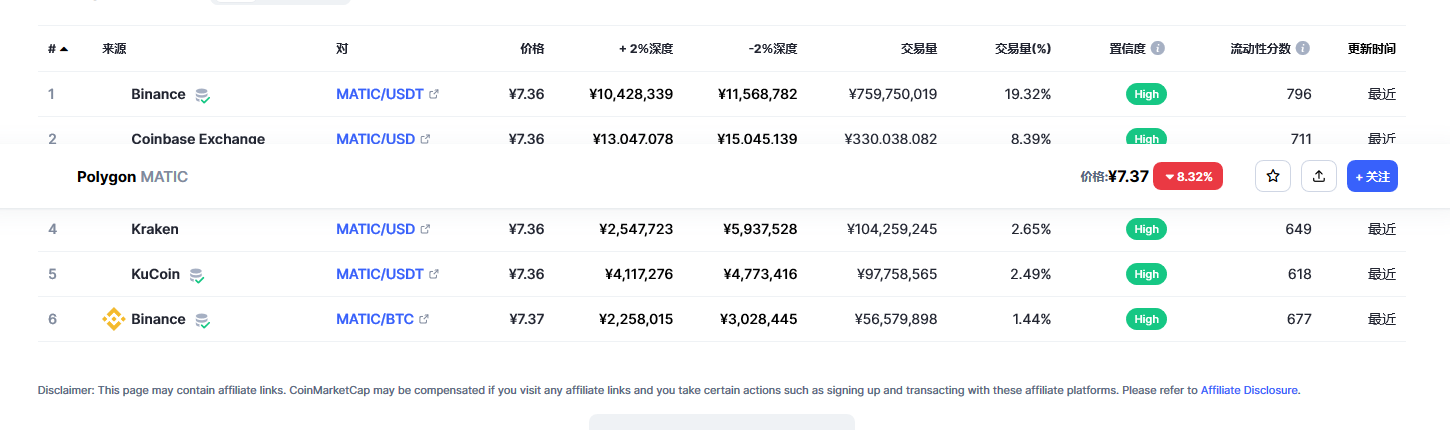 MATIC币今日行情价格_03月09日MATIC币实时行情走势图分析2