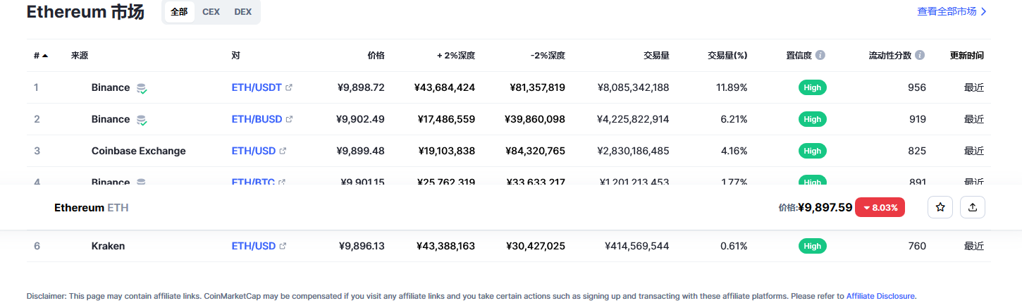 以太坊价格今日行情_03月10日eth以太坊今日最新价格行情走势图2