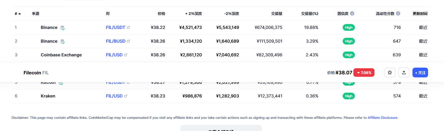 FIL币价格今日行情_03月10日FIL币今日最新行情走势图2