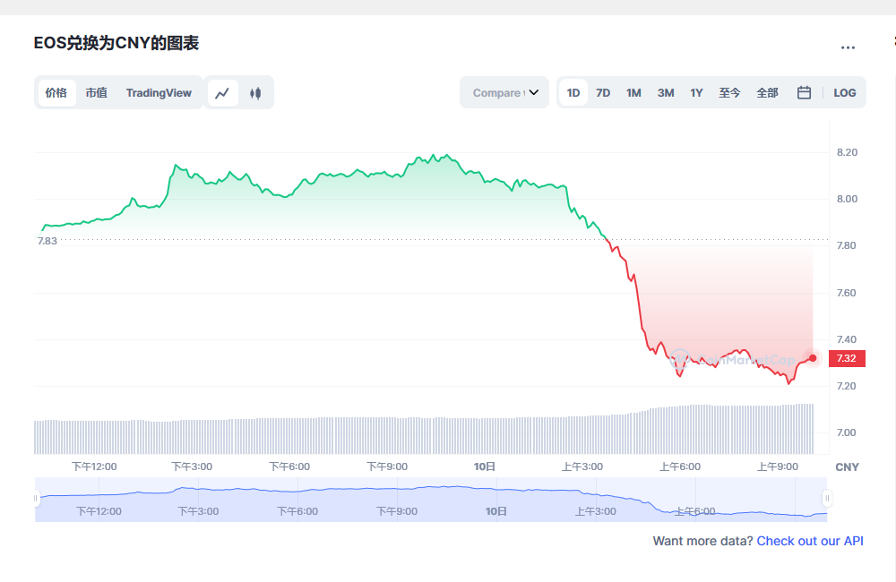 柚子币今日最新价格_03月10日EOS柚子币价格今日行情走势图1