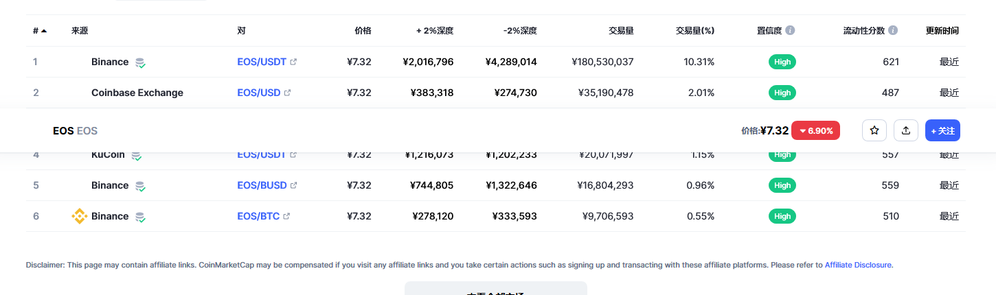 柚子币今日最新价格_03月10日EOS柚子币价格今日行情走势图2
