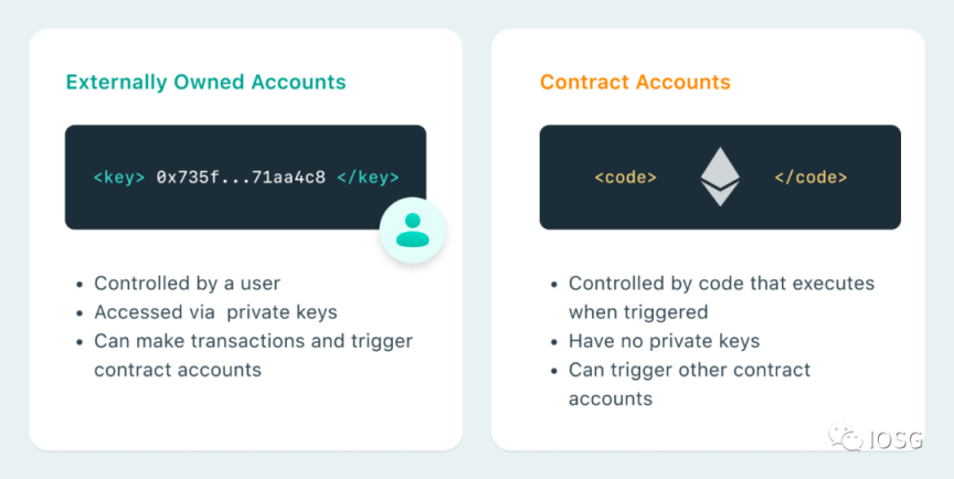 钱包2.0时代：MPC钱包vs智能合约钱包-第1张图片-欧意下载