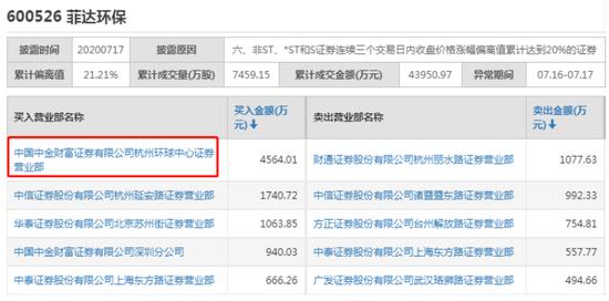 中金财富证券app（中金财富证券app下载）-第2张图片-欧意下载