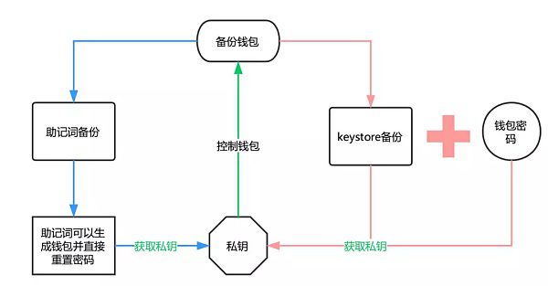 imTokn钱包如何使用?imTokn钱包操作使用教程-第4张图片-欧意下载 imTokn钱包如何使用?imTokn钱包操作使用教程-第4张图片-欧意下载