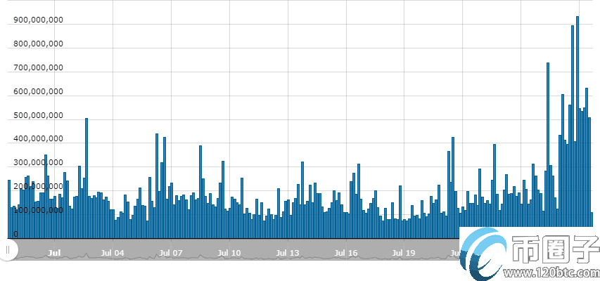 比特币价格飙升至1.1万美元,USDT的交易平台流入量创8个月新高-第2张图片-欧意下载 比特币价格飙升至1.1万美元,USDT的交易平台流入量创8个月新高-第2张图片-欧意下载