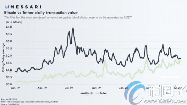 比特币价格飙升至1.1万美元,USDT的交易平台流入量创8个月新高-第3张图片-欧意下载 比特币价格飙升至1.1万美元,USDT的交易平台流入量创8个月新高-第3张图片-欧意下载
