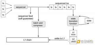 模块化区块链如何成为下一代Wb3基础设施？