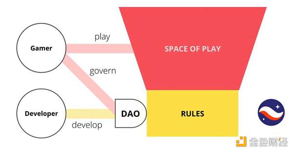 GameFi赛道 GameFi赛道